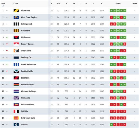 round 23 afl results.